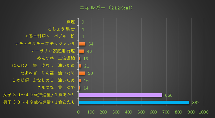 エネルギー量