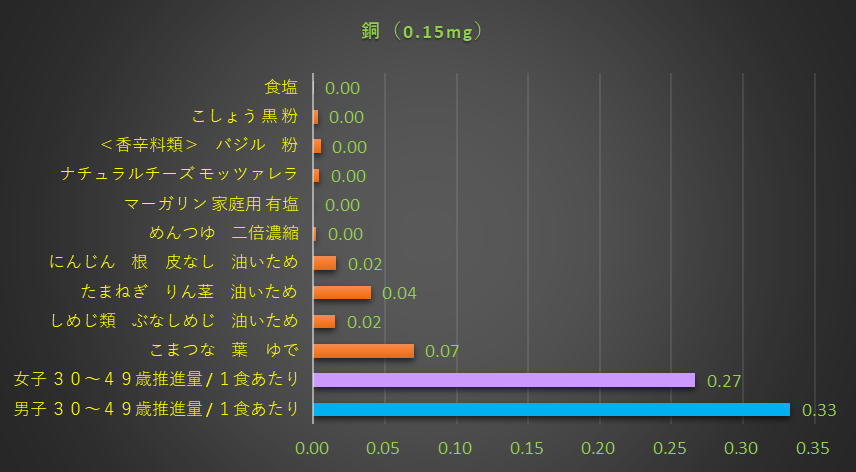 銅含有量