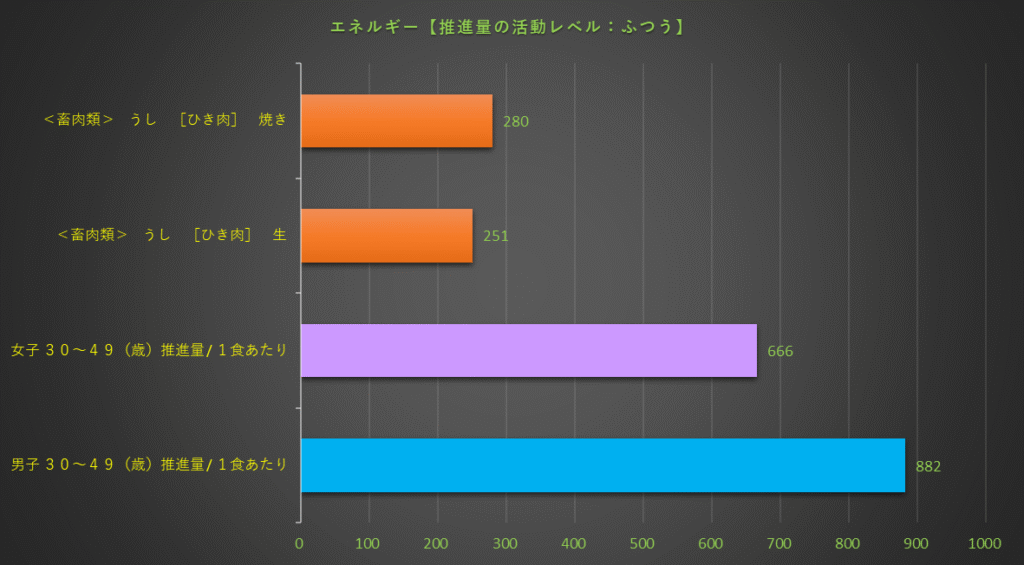 エネルギー量のグラフ