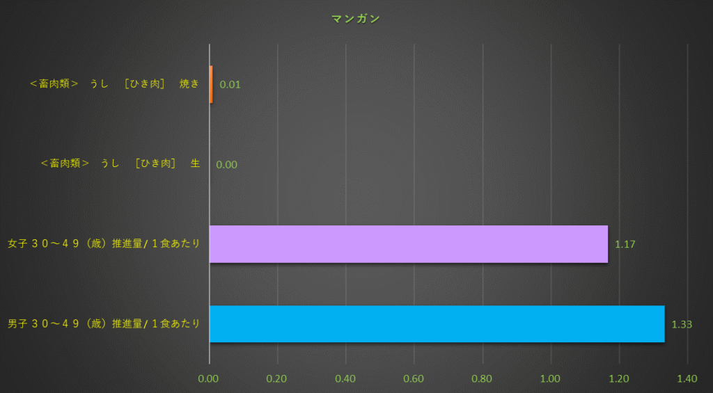 マンガン含有量のグラフ
