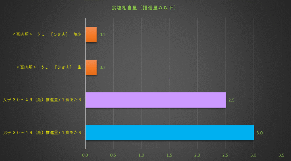 食塩相当量