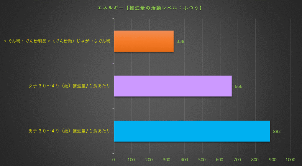 エネルギー
