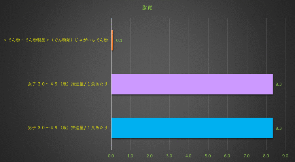 脂質