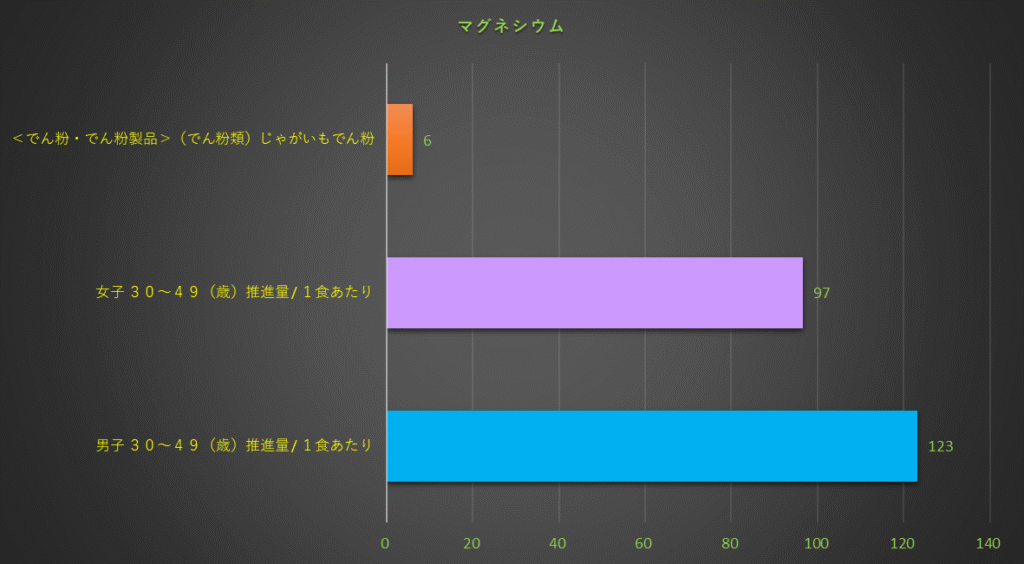 マグネシウム