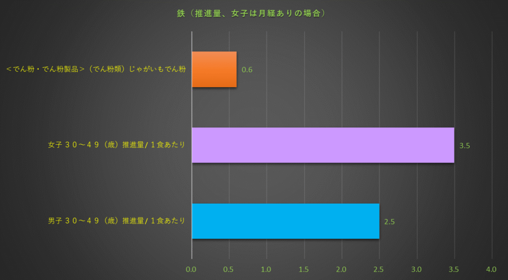 鉄