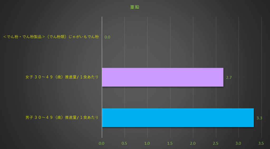 亜鉛
