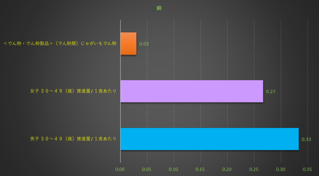 銅