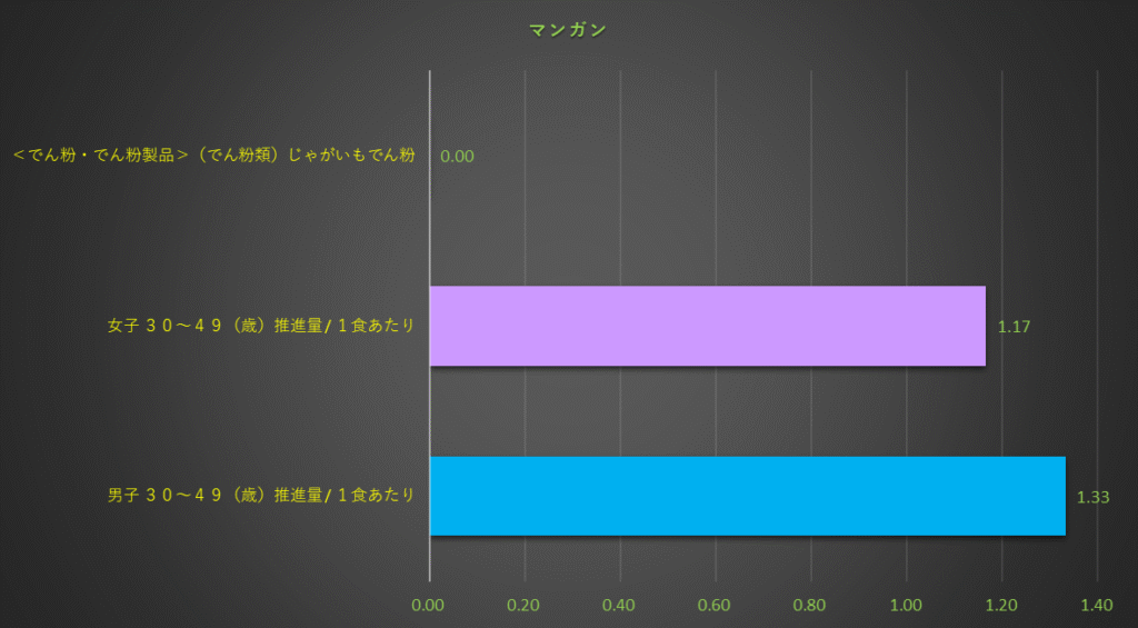 マンガン