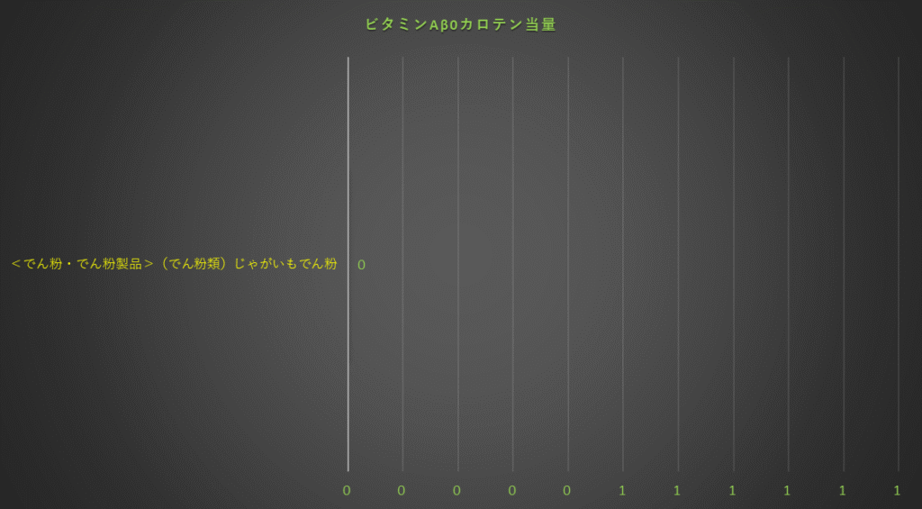 ビタミンAカロテン