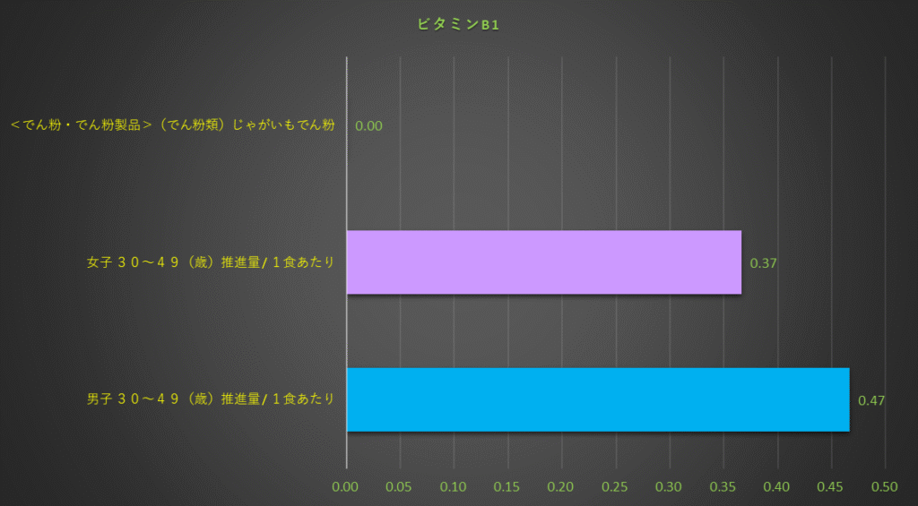 ビタミンB1