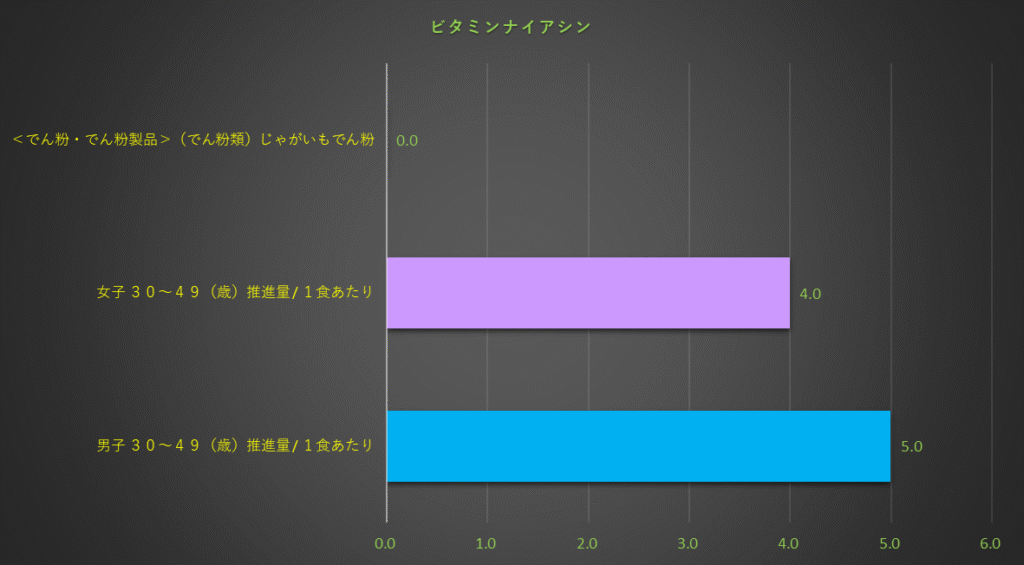 ナイアシン