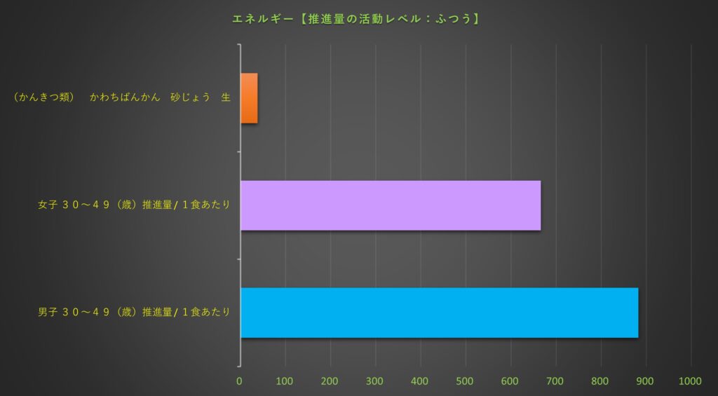 エネルギー