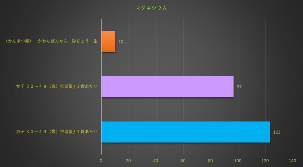 マグネシウム