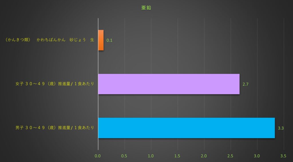 亜鉛