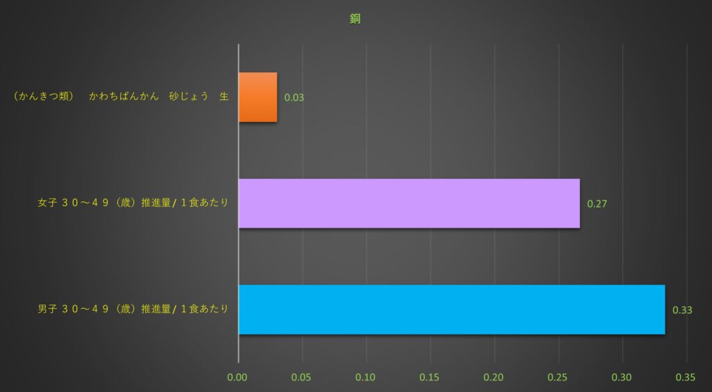 銅