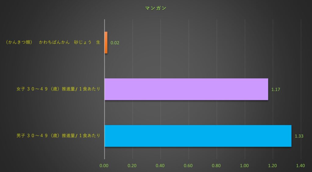 マンガン