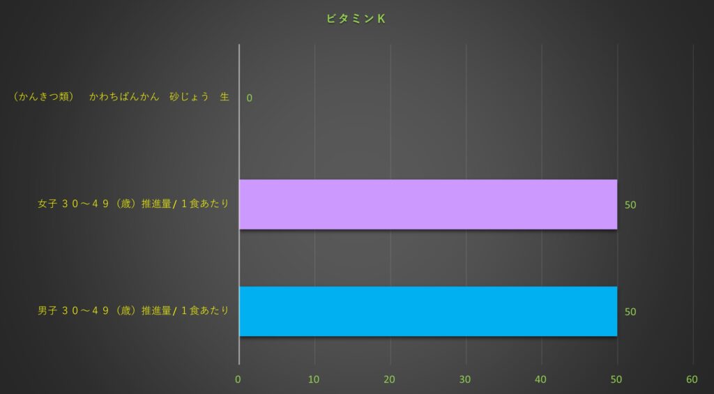 ビタミンＫ