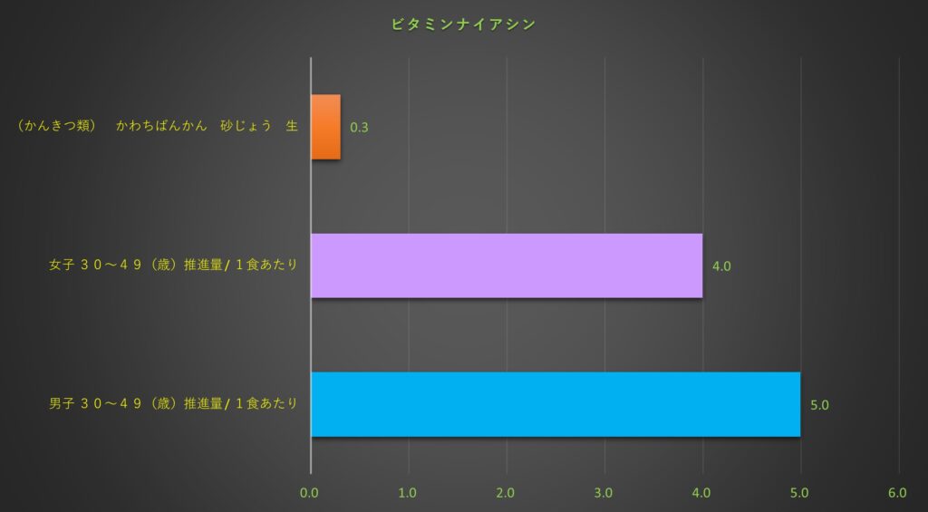 ナイアシン