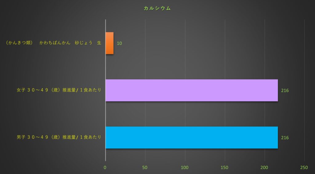 カルシウム