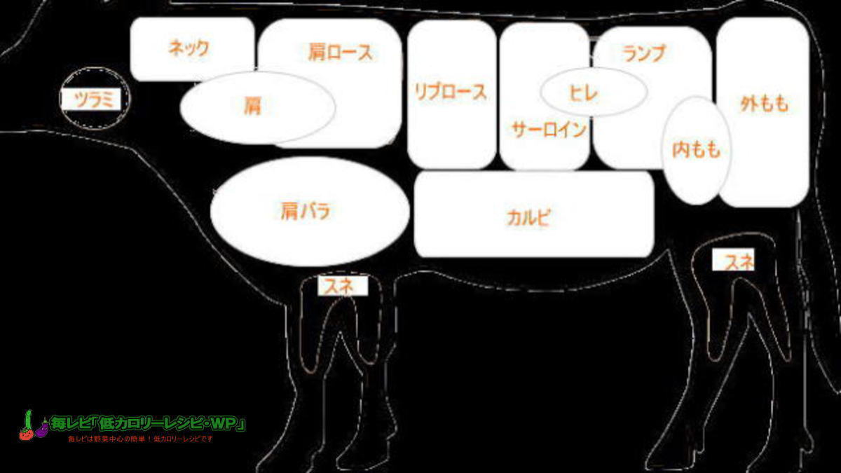 牛