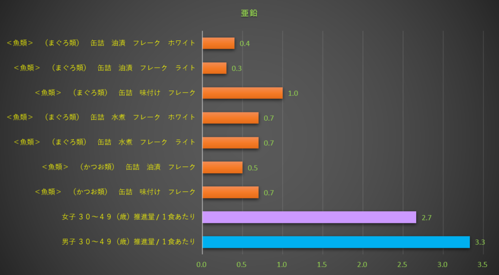 亜鉛