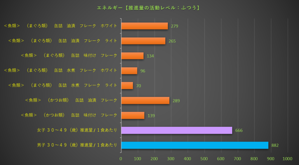 エネルギー