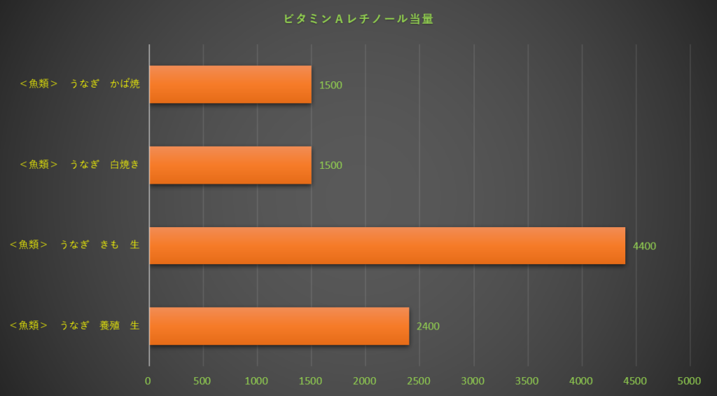 レチノール