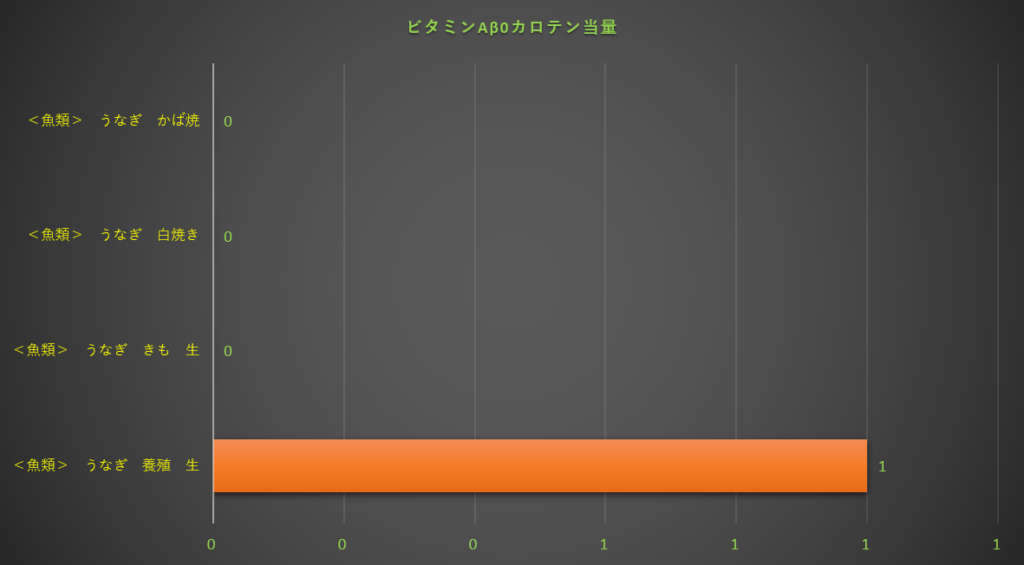 カロテン