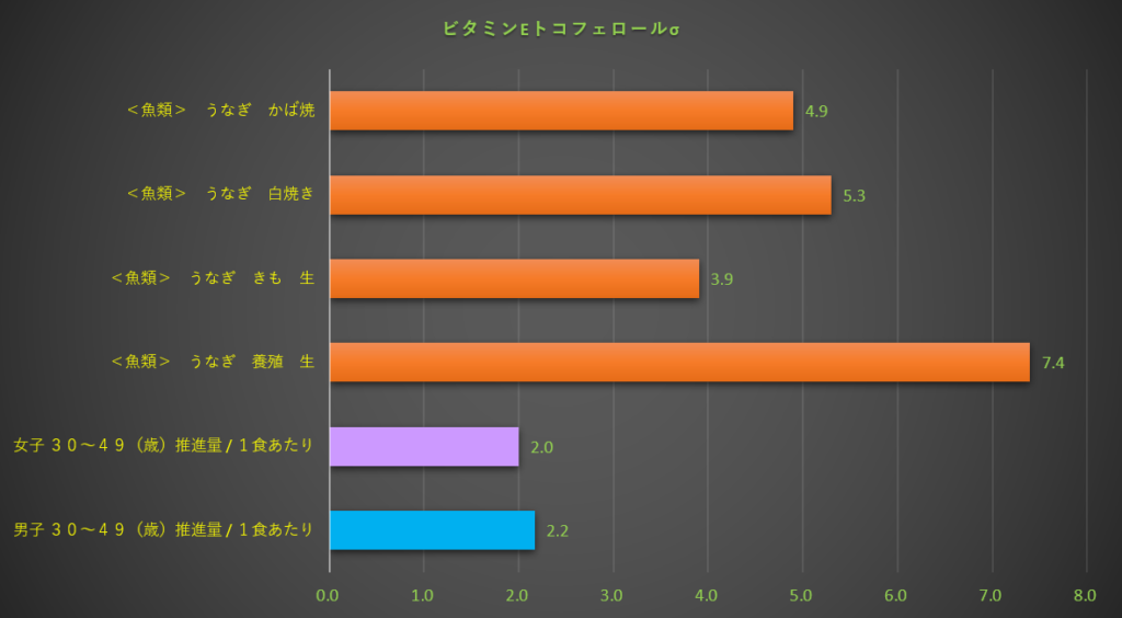 ビタミンE