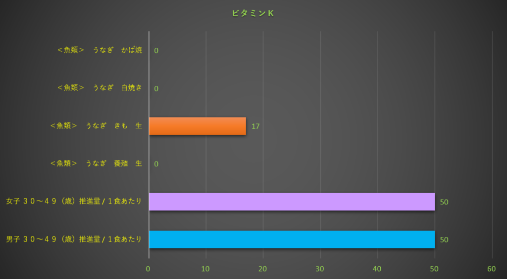 ビタミンK