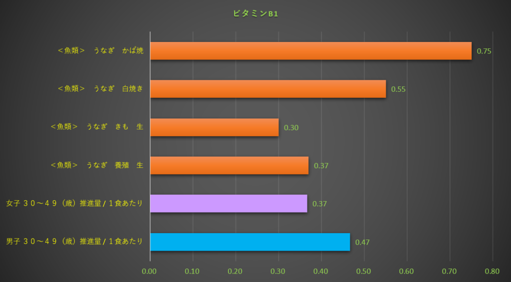ビタミンB1
