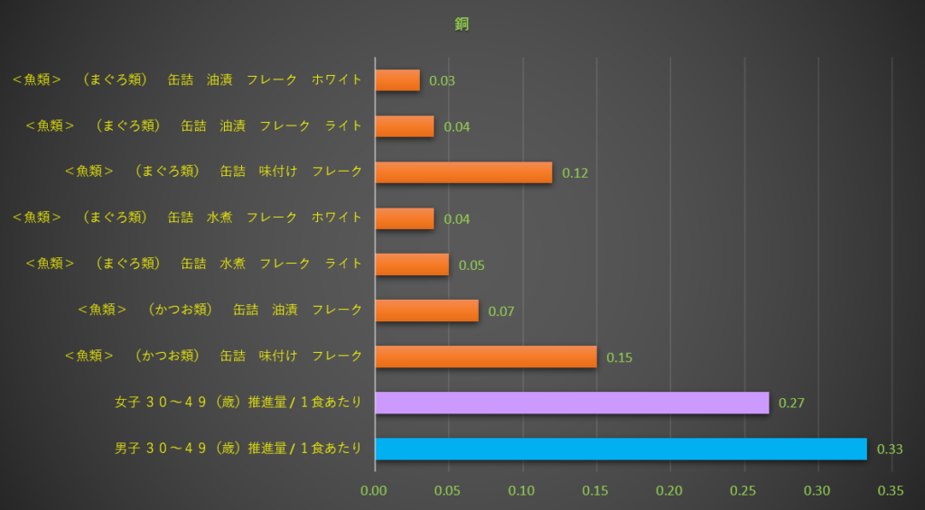 銅