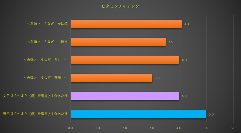 ナイアシン