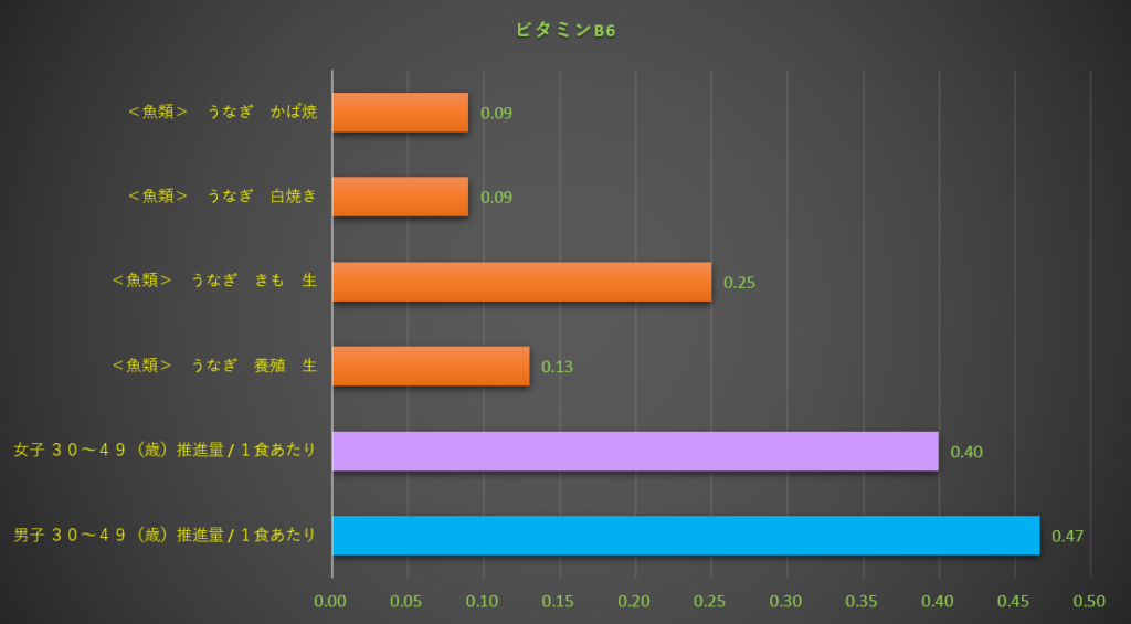 ビタミンB6