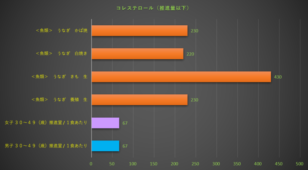 コレステロール
