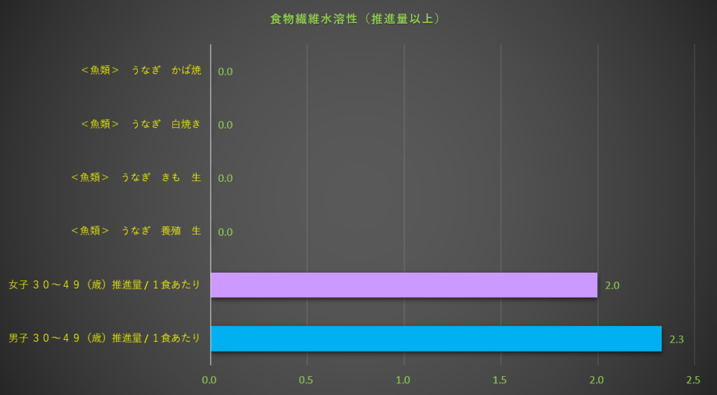 食物繊維水溶性