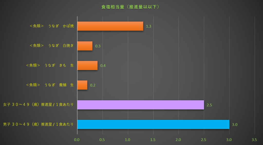 食塩相当量