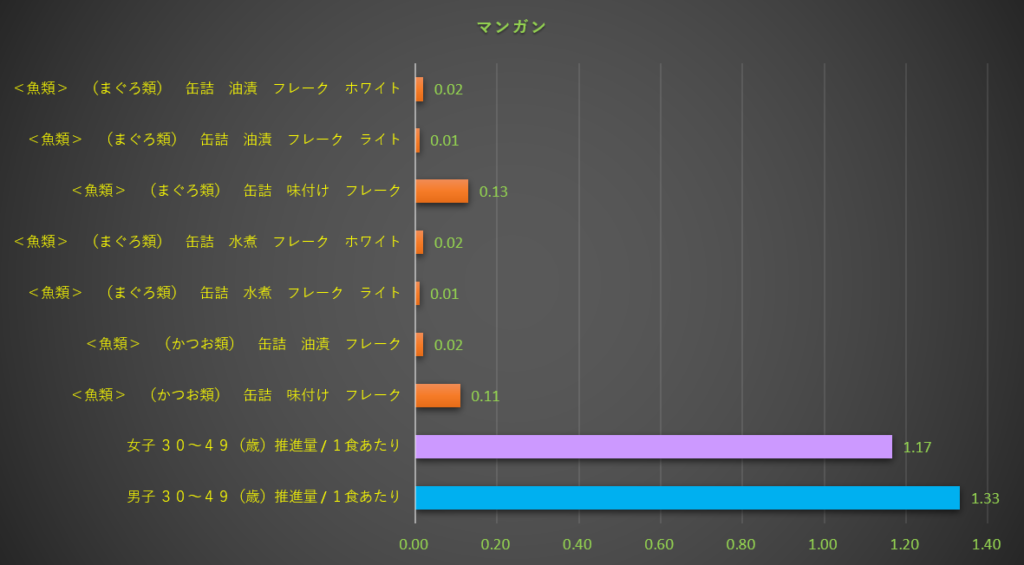 マンガン