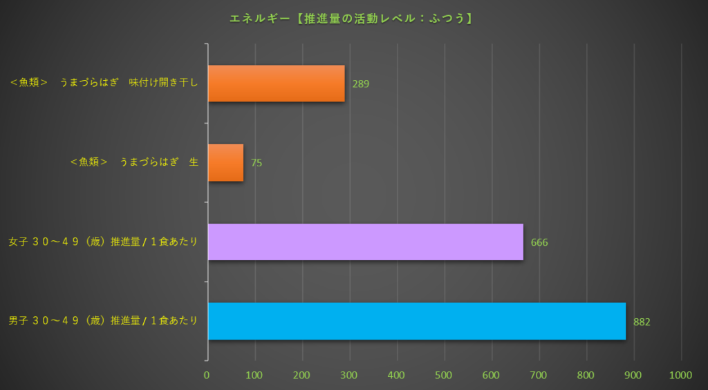 エネルギー