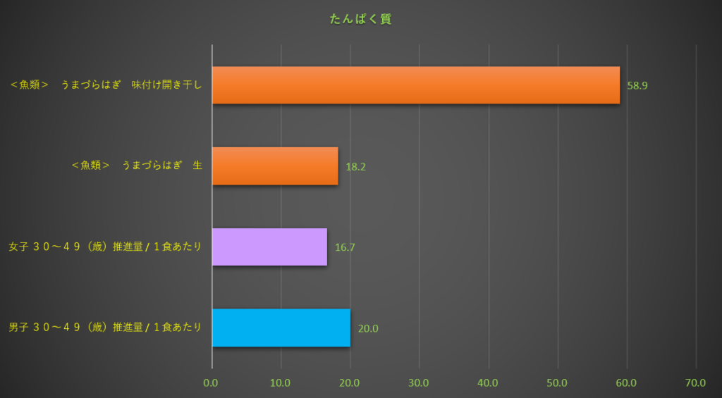 たんぱく質