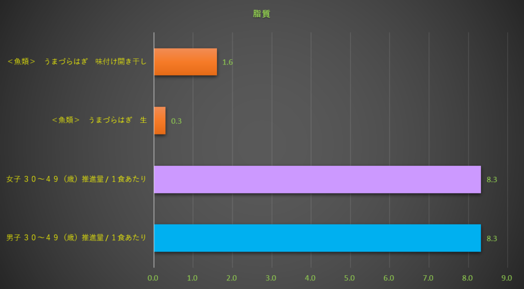 脂質