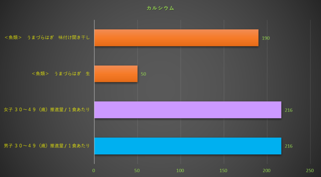 カルシウム