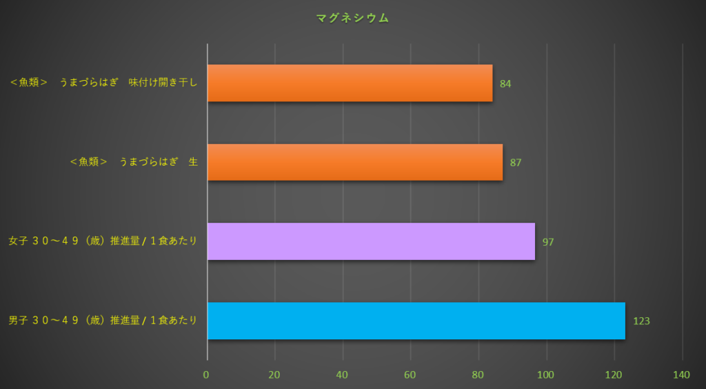マグネシウム
