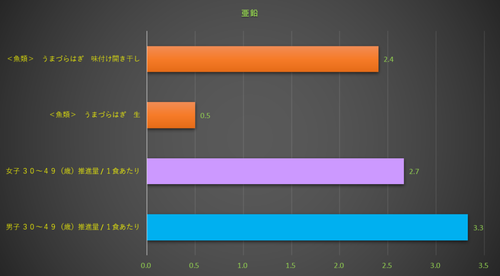 亜鉛