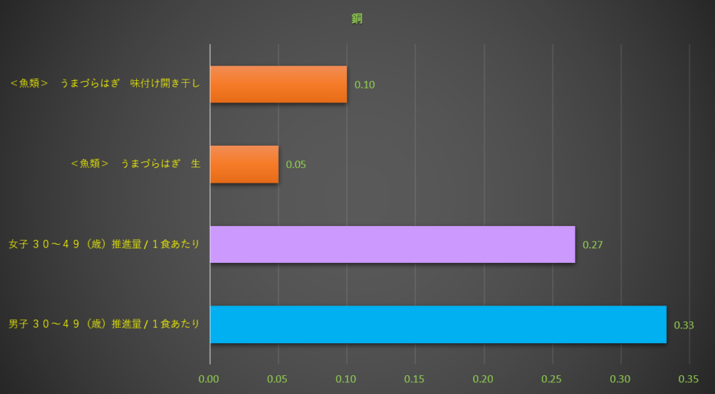銅