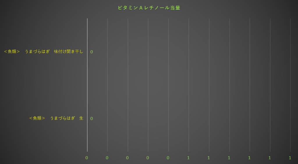 レチノール