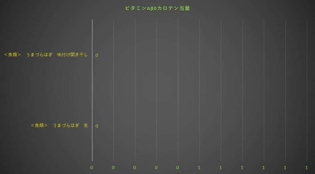 カロテン