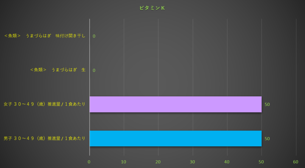 ビタミンK