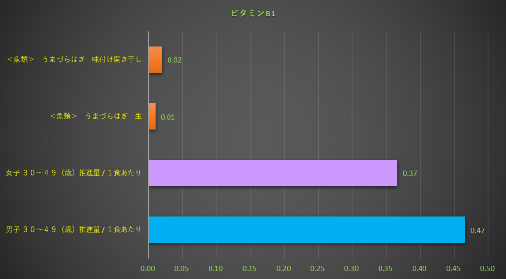 ビタミンB1