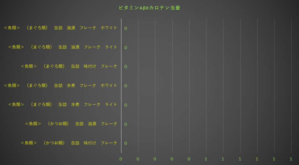 カロテン